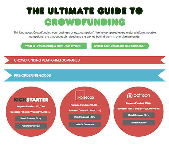 Ultimate Crowdfunding Guide for Startups