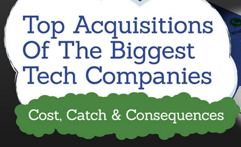 Comparison of the Top Tech Company Acquisitions: Microsoft, Google, Facebook, Apple and Other Business Giants